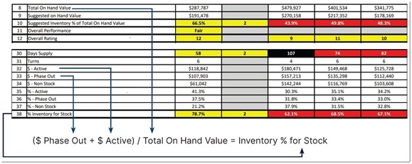 7733_PercentageInventory1.jpg